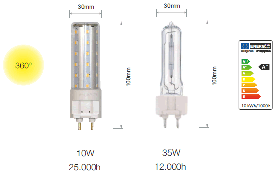 Ampoule LED G12 HQI