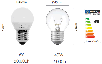 Ampoule LED globe esferica 5 Watts