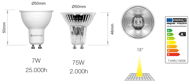 Ampoule led gu10 7 watts 15° narrow dimmable - Lux et Déco, Ampoule led gu10