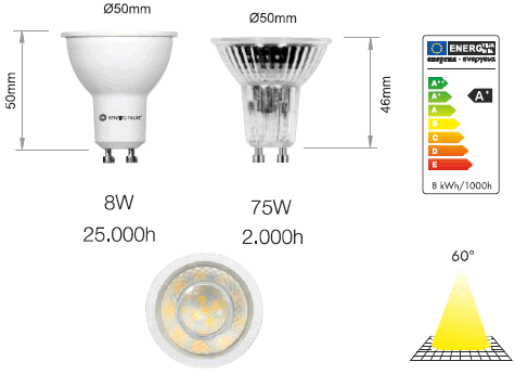 Ampoule LED GU10 System blanc chaud
