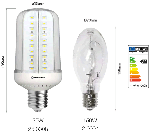 Ampoule LED E40