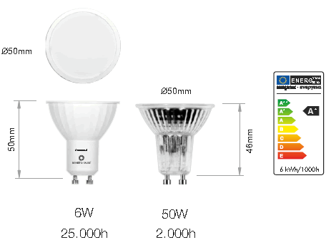 Ampoule LED GU10 Dimmable
