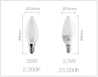 Dimensions ampoule LED E14 calida