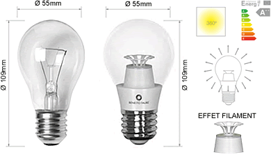 Dimensions ampoule LED standard