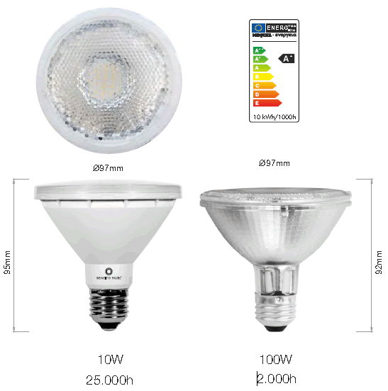 Ampoule LED Par30