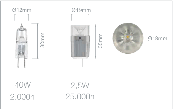 Dimensions ampoule LED G4
