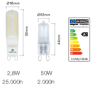 Ampoule LED G9 Long