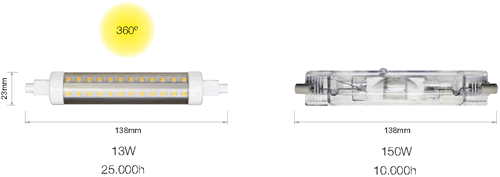 Ampoule LED RX7S 138mm