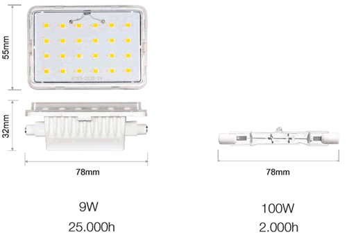 Ampoule LED R7S