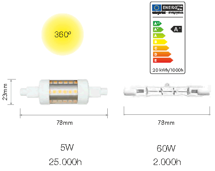Ampoule LED R7S 78MM