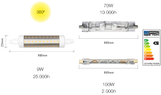 Ampoule LED R7S non dimmable